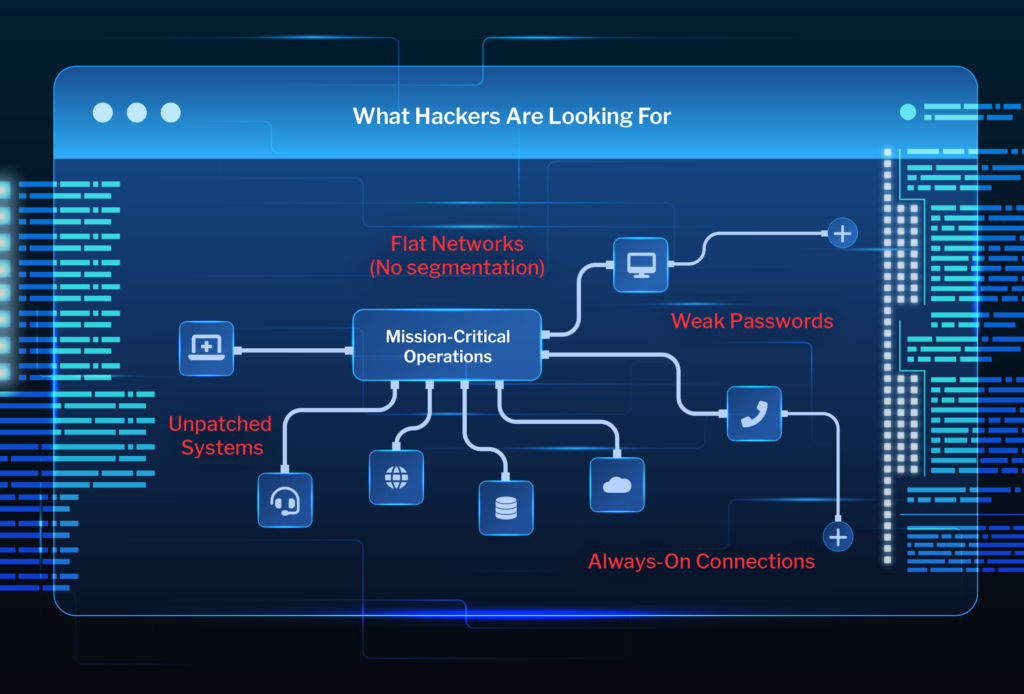How Hackers Map 911 Networks Before Launching an Attack | SecuLore